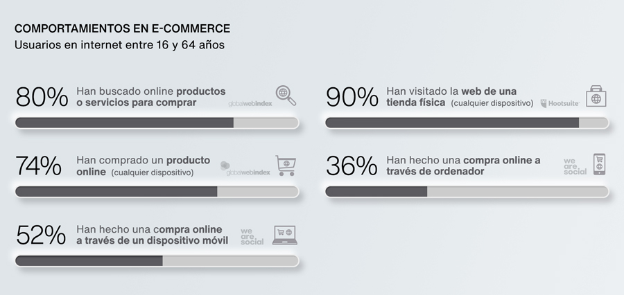 Datos e-commerce 2020